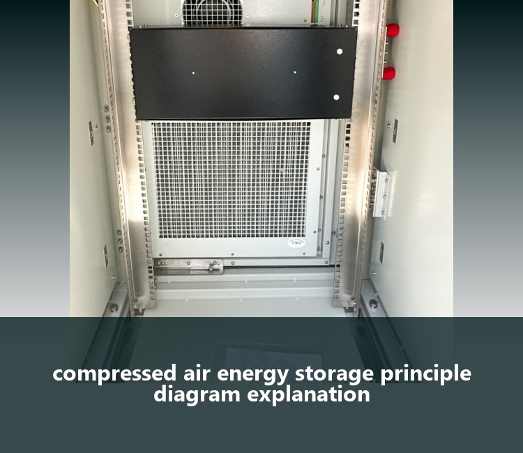 compressed air energy storage principle diagram explanation