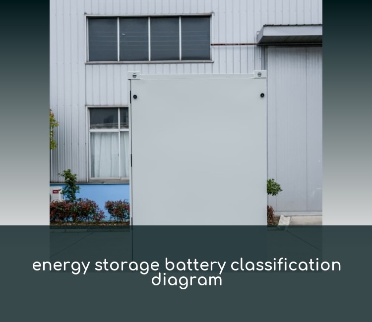 energy storage battery classification diagram