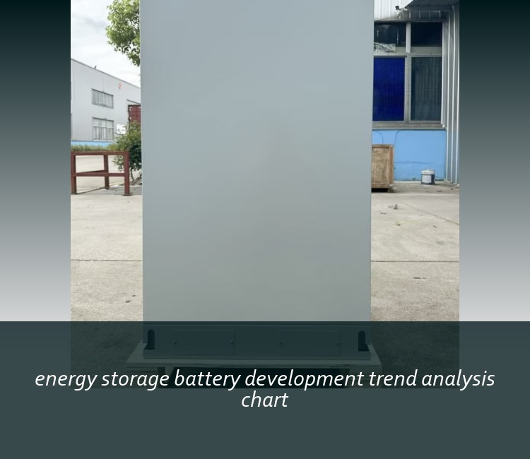 energy storage battery development trend analysis chart