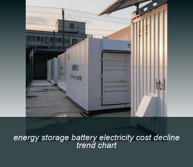 energy storage battery electricity cost decline trend chart