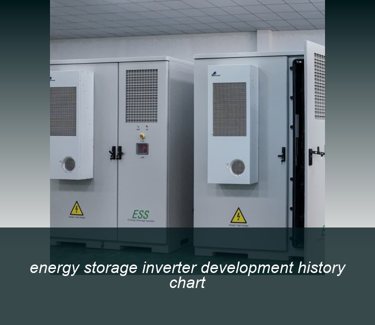 energy storage inverter development history chart