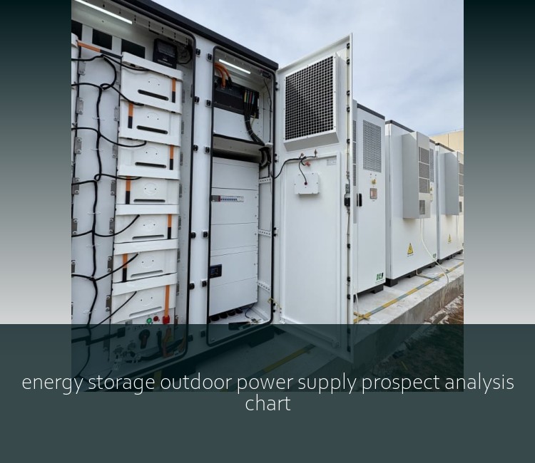 energy storage outdoor power supply prospect analysis chart