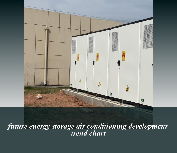 future energy storage air conditioning development trend chart