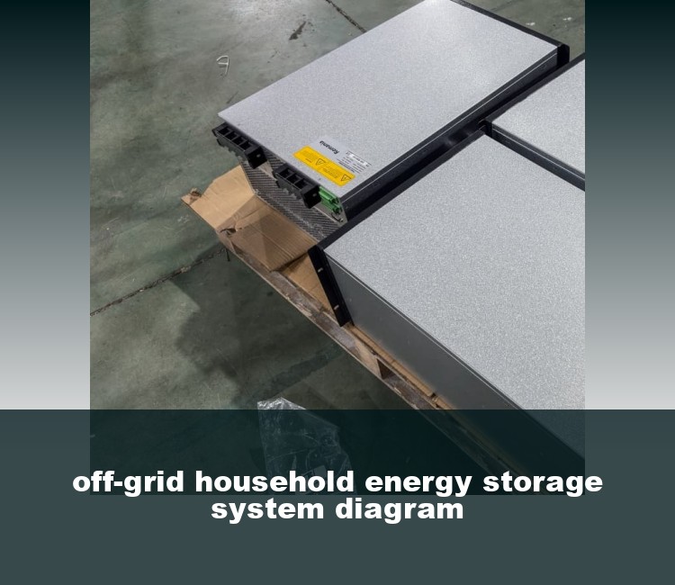 off-grid household energy storage system diagram