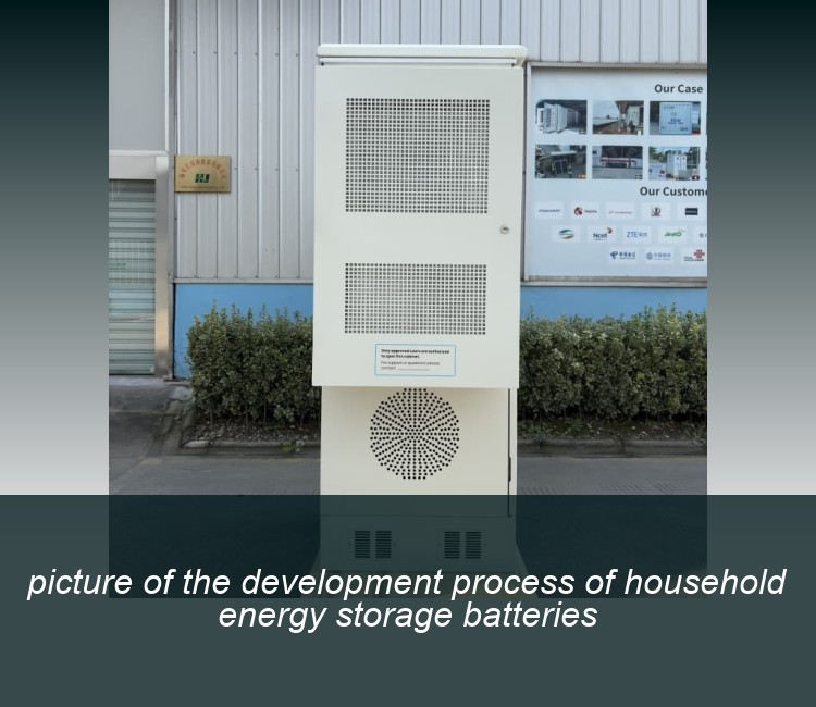 picture of the development process of household energy storage batteries