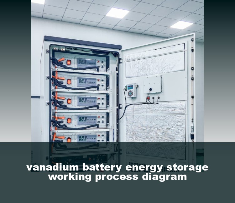 vanadium battery energy storage working process diagram
